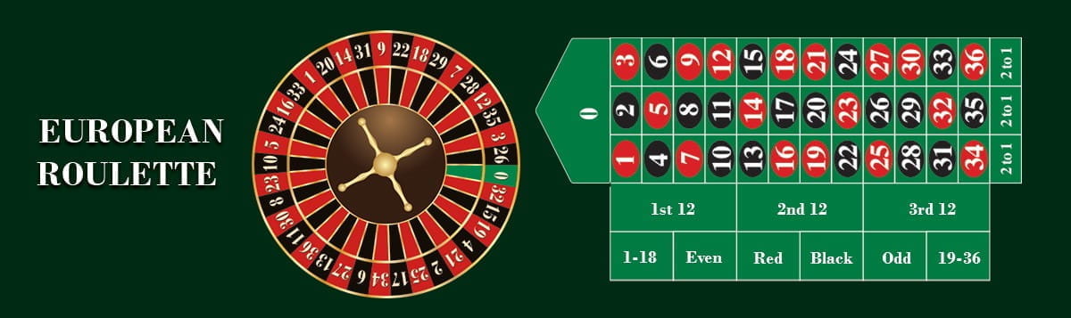 Máquinas de slots